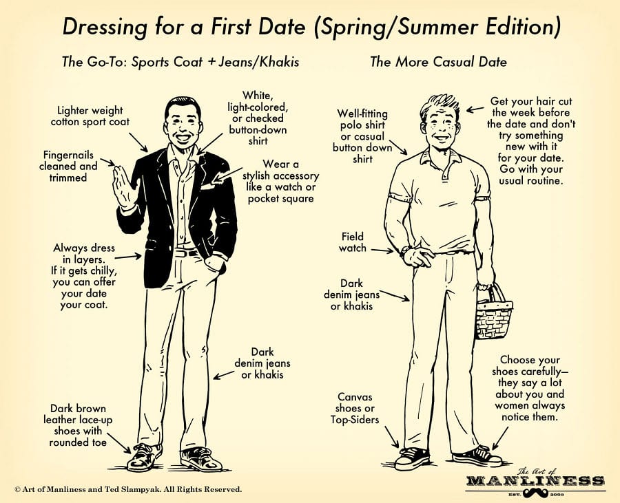Dating Etiquette